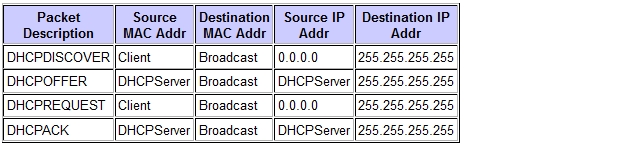 qual é a diferença entre 127001 e 0000-01