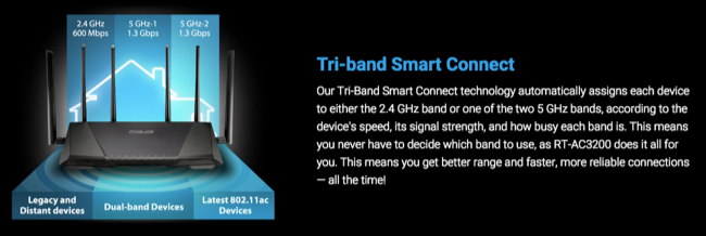 asus tri band band