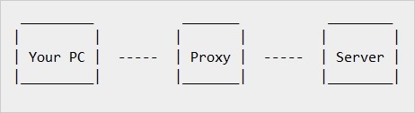 co-jsou-výhody-použití-a-proxy-03