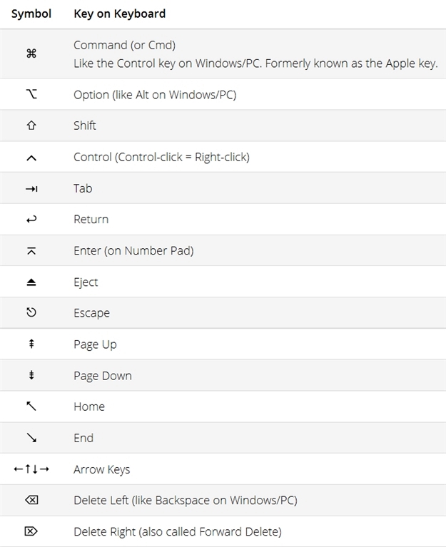 ซึ่งที่สำคัญ-on-a-Mac แป้นพิมพ์-สอดคล้อง-to-ลูกศรขวาบาร์สัญลักษณ์-01