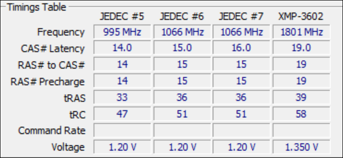 JEDEC-Timings für RAM