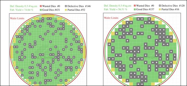 diagrama de defectos de obleas de silicio