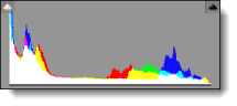 13_histogrammas