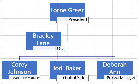 organizačná schéma - Excel